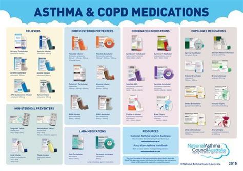 #asthma treatment #Asthma Treatment allergies #Asthma Treatment guidelines #Asthma Treatment ...