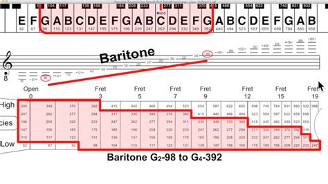 Vocal Range Baritone | Piano tabs, Vocal range, Notations