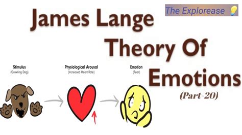 marché intentionnel Persistant james lange theory of emotion magicien Oh la fait