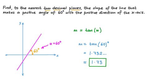 Question Video: Finding the Slope of a Straight Line given Its Angle ...