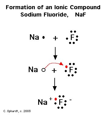 Structure + Type - Sodium Fluoride - toothpaste