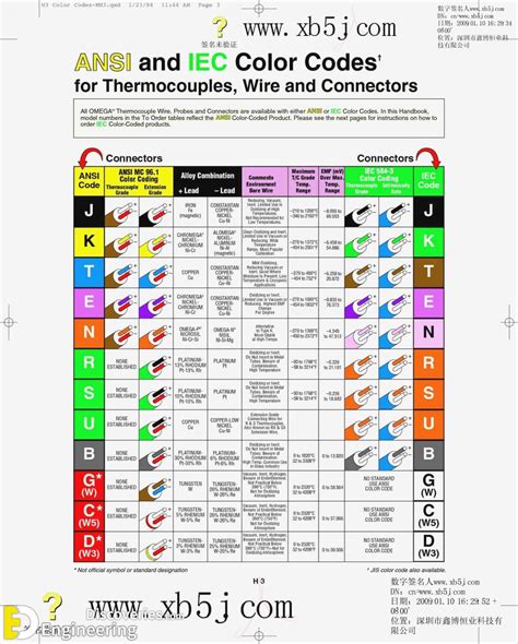 Colour Coded Wiring Connectors