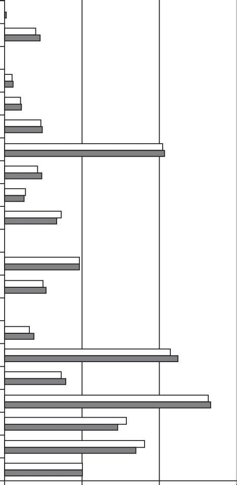 Distribution of NRTIs, NNRTIs, PIs, enfuvirtide and raltegravir in the... | Download Scientific ...