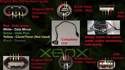 Xbox 360 Controller Usb Wiring Diagram - Free Wiring Diagram