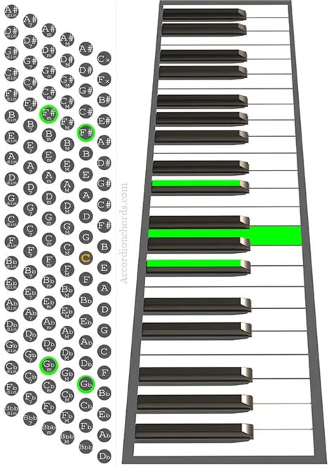 How to play a Gb minor chord on Accordion - Chord chart