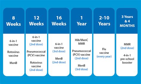 Childhood Immunisations - West Sussex County Council