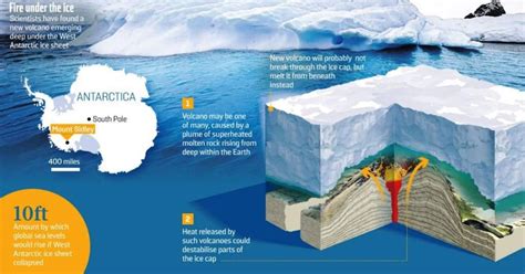 Scientists Discover a Volcanic Heat Source Beneath Antarctic's Most Vulnerable Glacier | Geology In