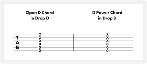 Drop D Power Chords Chart