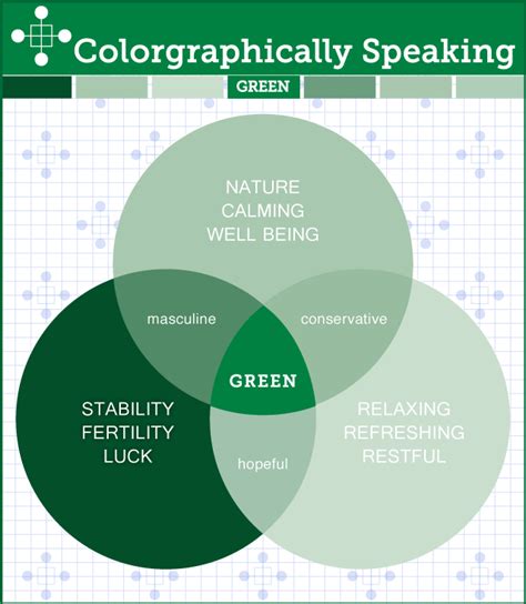 Colorgraphically Speaking Color Psychology Green - TheLandofColor.com