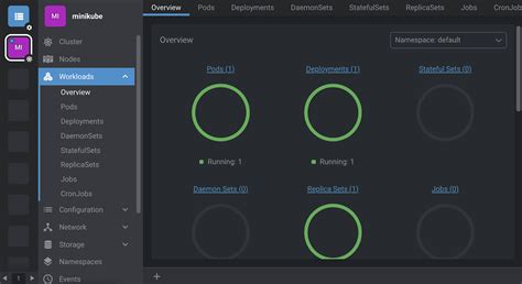 Kubernetes Lens 6: Basics, Quick Tutorial, and 3 Great Alternatives