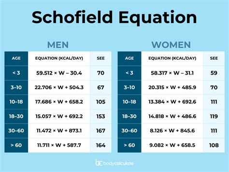 Rounding for Height – Body Calculate