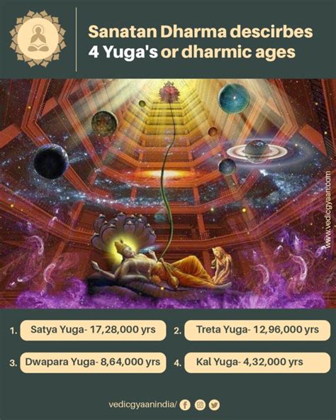 4 Yugas of Hindu Dharma - Vedic Gyaan