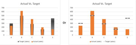 Create an Actual Vs Target Chart in Excel