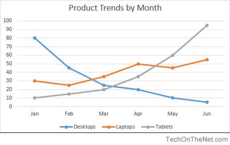 How to plot a graph in excel using a function - fantastictito