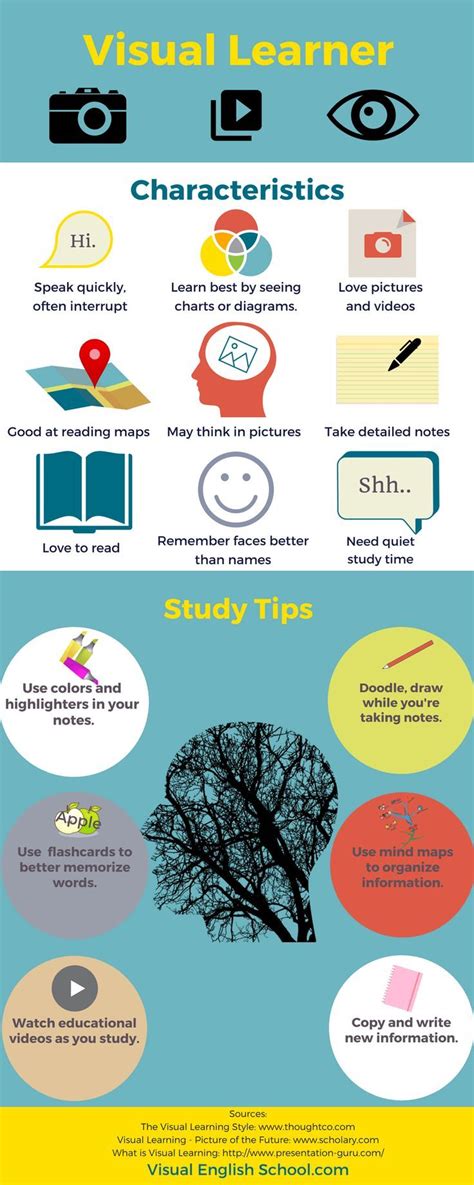 Study tips for visual learners (from Visual English School) Visual Learning Strategies, Visual ...