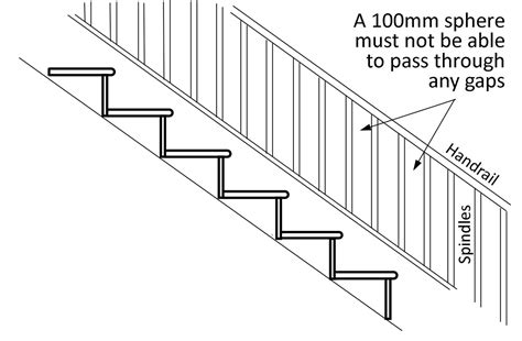 minimum stair tread depth uk - Superiorly History Photo Exhibition