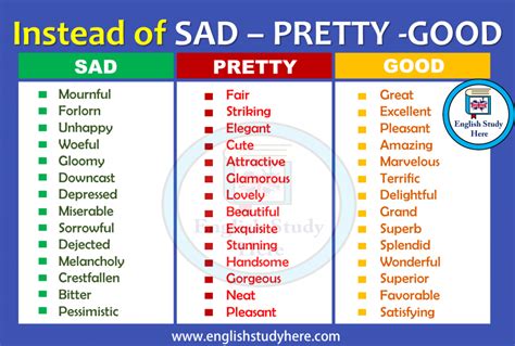 Instead of SAD – PRETTY - GOOD - Synonym Words - English Study Here