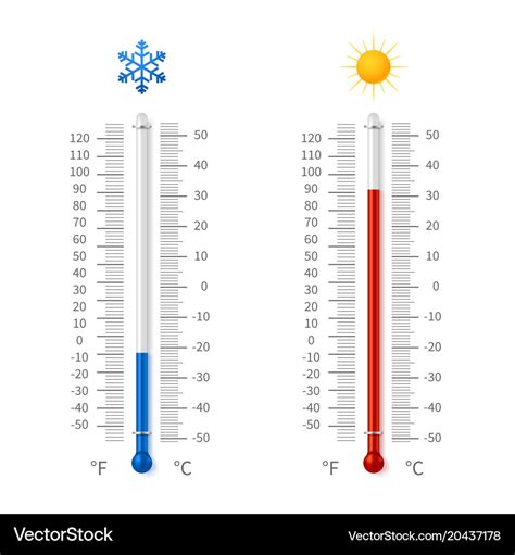 Hot and cold weather temperature symbols Vector Image