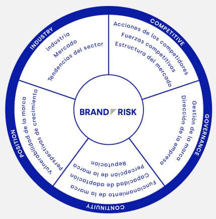 Brand Risk, who we are - Brand Risk