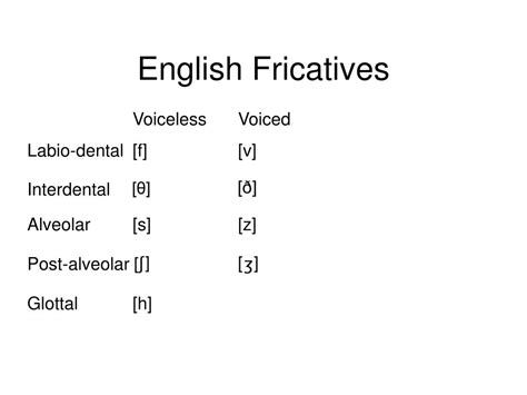 PPT - English Allophony PowerPoint Presentation, free download - ID:341473