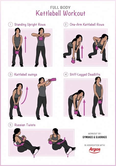 kettlebell cardio,kettlebell training,kettlebell circuit,kettlebell for women # ...