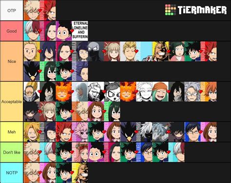 Ships Tierlist | My Hero Academia Amino