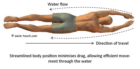 Mastering Front Crawl Body Position - Optimize Your Swimming Technique