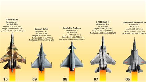 Top 10 Modern Fighter Planes
