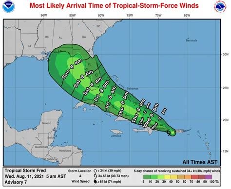 Tropical Storm Fred has its eye set on Florida | Chip and Company