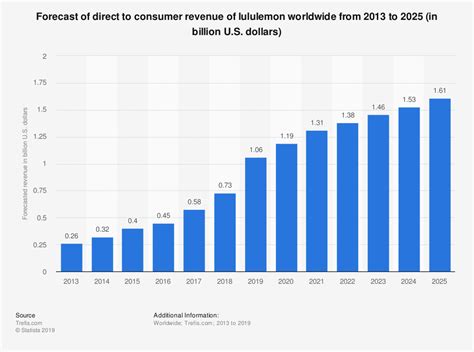 When Does The Lululemon Sale End 2024 - Nina Thomasa