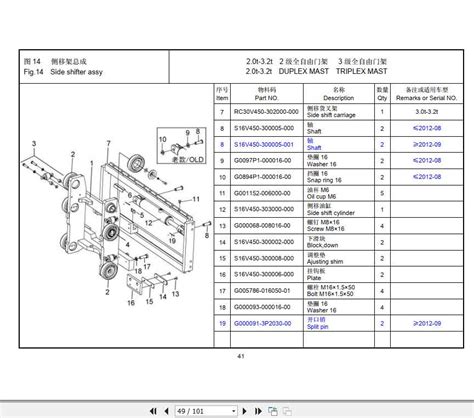 Hangcha Forklift RC Series 2.0t-3.2t Mast Parts Catalogue | Auto Repair ...