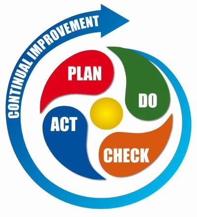 What is an Energy Management System (EnMS)? - 50001 Store