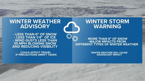 Winter weather alerts: What they mean and what to do | whas11.com