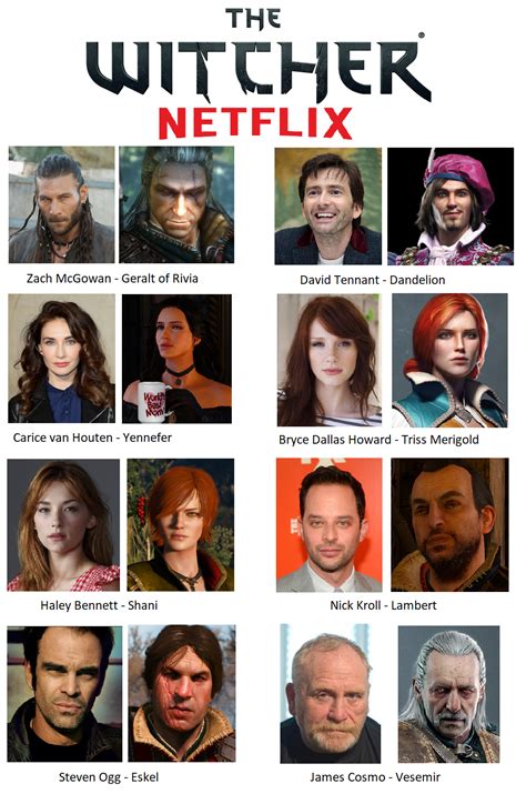 Witcher Season 3 Cast Change