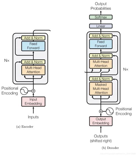 Transformer Decoder_transformer decoder-CSDN博客