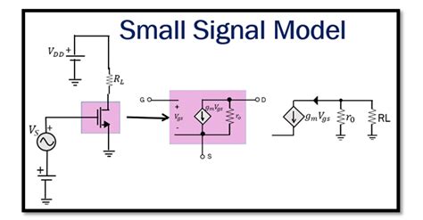 Concept of Small Signal Model of MOSFET - Rahsoft