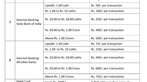 Bank Transaction Fees - Bank Choices