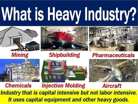 Heavy industry - definition and meaning - Market Business News