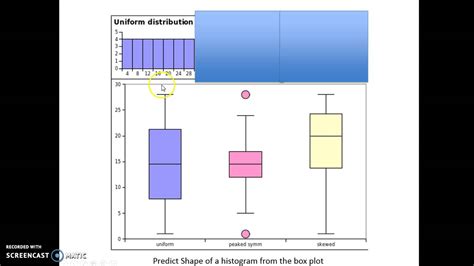 How To Find Skewness From Box Plot : The usual form of the box plot, shown in the graphic, shows ...