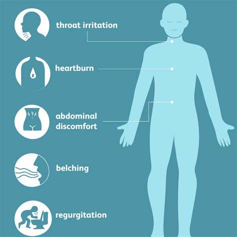 Paraesophageal Hiatal Hernia Complications