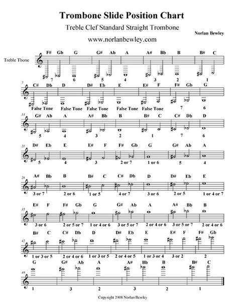 trombone slide chart Trombone Sheet Music, Baritone, Piano Music, Trumpet Fingering Chart ...