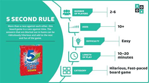 5 Second Rule Rules: Learn How to Play - Group Games 101