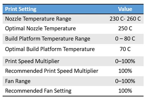 What is PETG Filament: Things you should know!