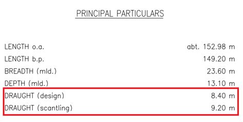 Design draft vs Scantling draft – AMARINE