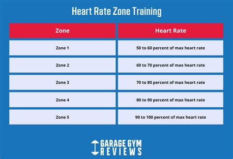 Spilling the Truth About the Fat-Burning Heart Rate Zone | Garage Gym ...