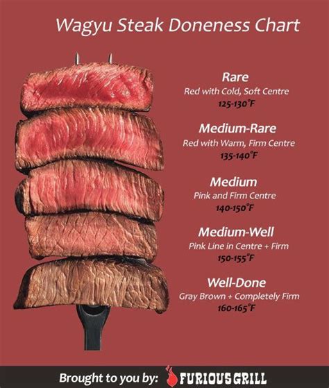 How to Cook Wagyu Beef - Preparing, Seasoning, Cooking Times & Recipe ...