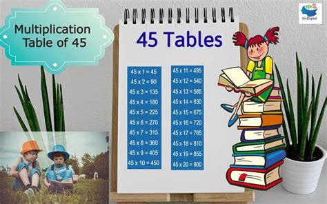 Multiplication Table of 45 - Learn 45Table | Download Tables