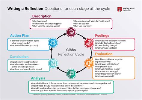 Gibbs Cycle - What similarities or differences are there between this experience and other - Studocu