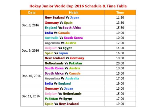 World Junior Schedule : World Junior Hockey Championship schedule ...