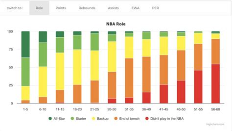 2024 NBA Draft: Elliot Cadeau Scouting Report - NBA Draft Digest - Latest Draft News and ...